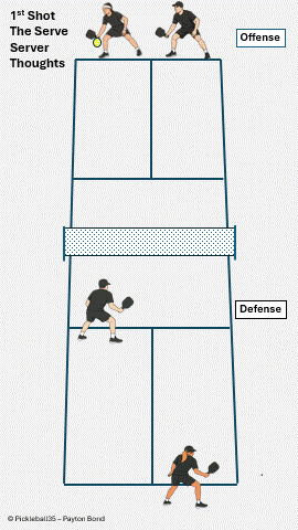 Safe Deep Serve pickleball strategy diagram