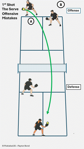 Offense Mistake: Partner Steps In pickleball strategy diagram