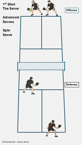 Spin Serves pickleball strategy diagram