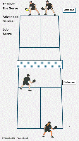 The Lob Serve pickleball strategy diagram