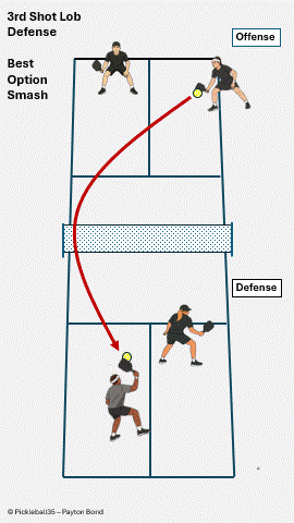 Smash Basics pickleball strategy diagram