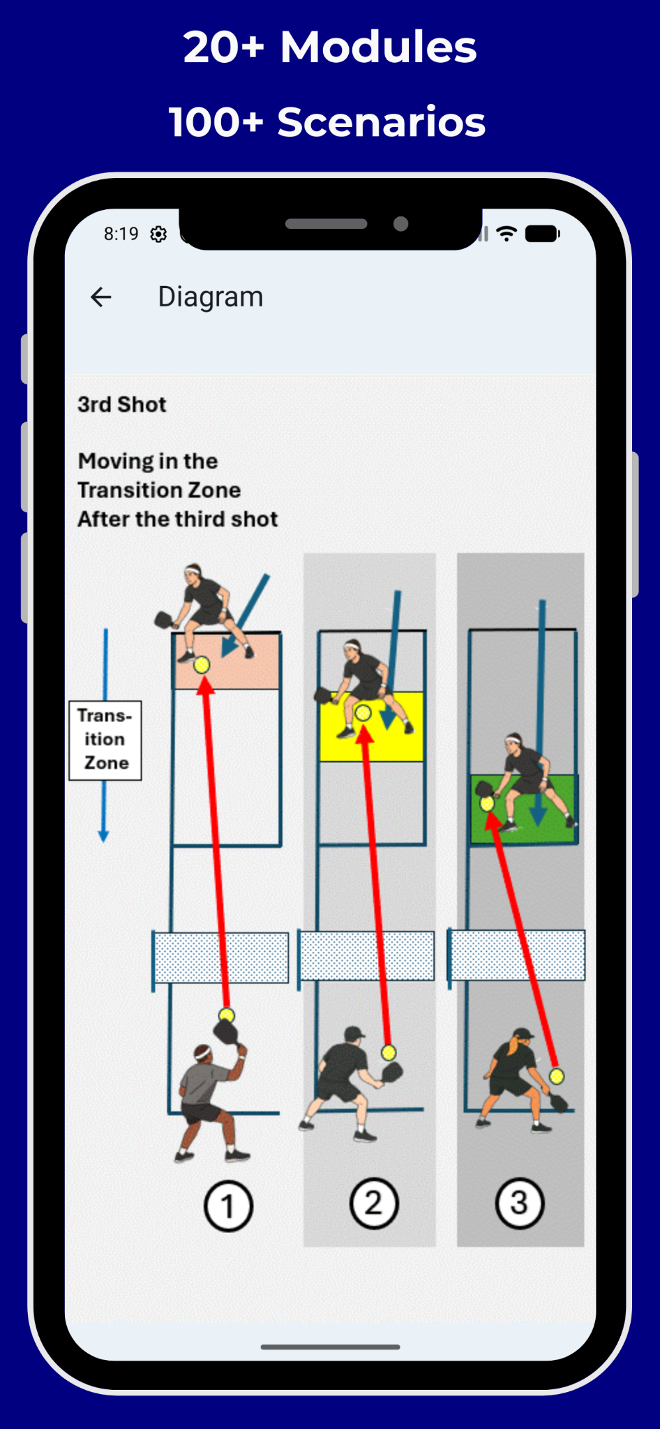 Pickleball Strategy app with 20+ modules and 100+ scenarios