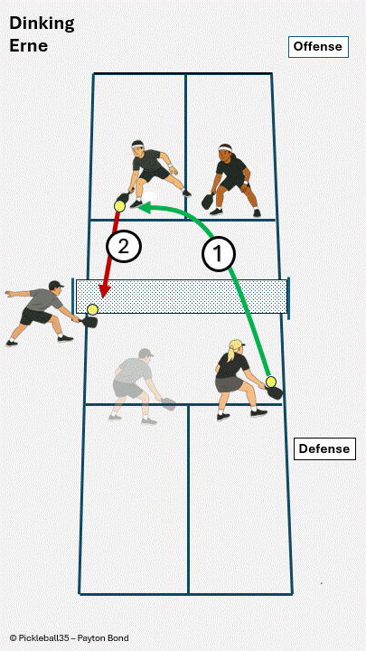 Erne pickleball strategy diagram