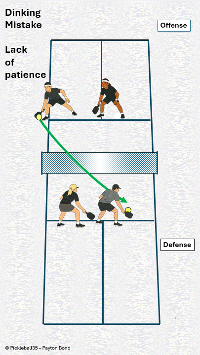 Dinking Mistake – Lack of Patience pickleball strategy diagram