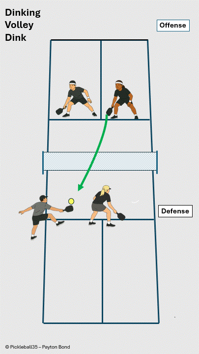 Volley Dink pickleball strategy diagram