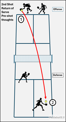 Court illustration of a return of serve