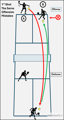 Illustration of a pickleball player out of position