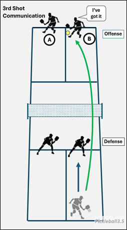 Pickleball Court Illustration on communication