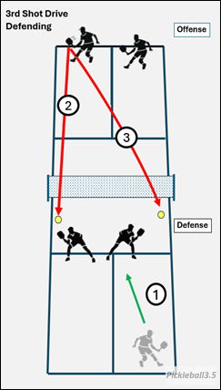 pickleball court illustration of pinching the middle