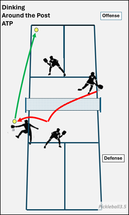 pickleball court illustration of an ATP shot