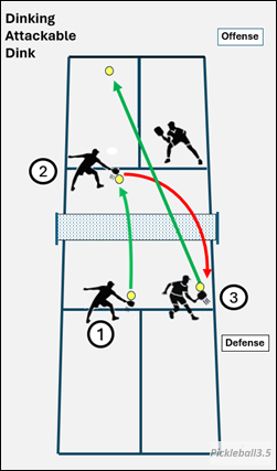 Pickleball Court image showing attacking a dink