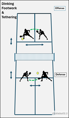 Illustration of Pickleball players in a dinking rally