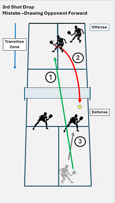 court illustration of a drop shot mistake drawing in your opponent