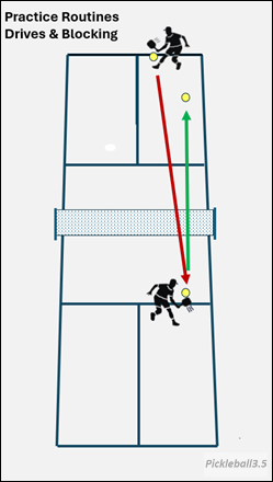 warmup routine for pickleball drives and blocking