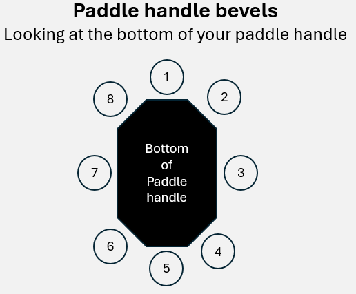 image showing bevels on a pickleball paddle handle