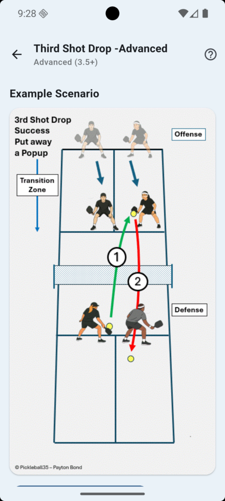 pickleball app diagram